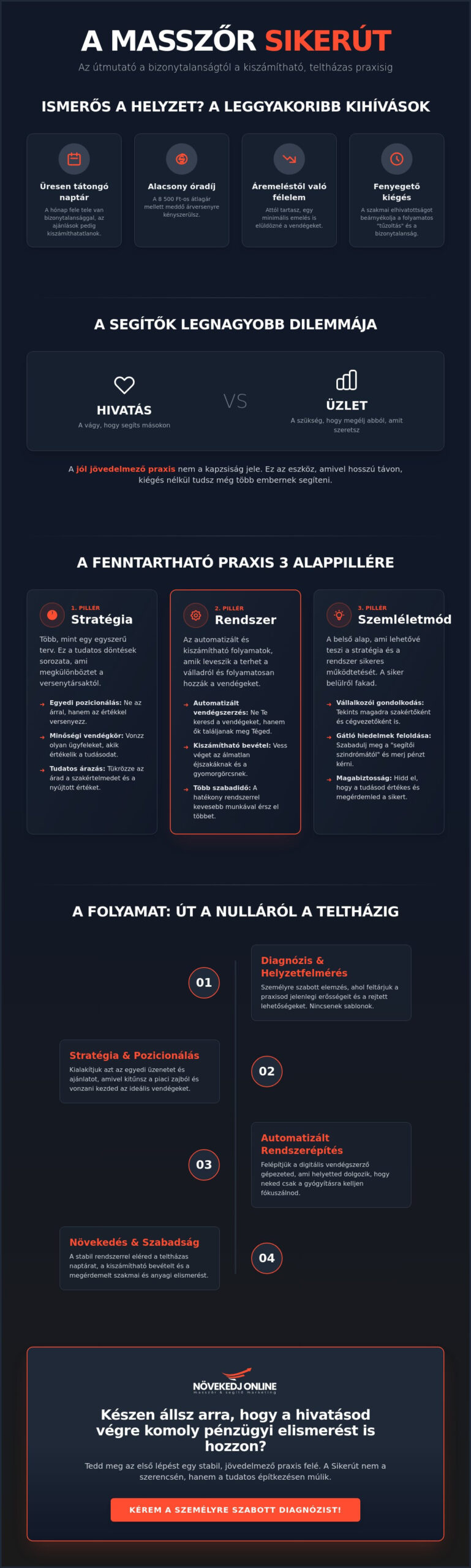 Masszőr Sikerút: Hogyan építs stabil és jövedelmező praxist 2026-ban?